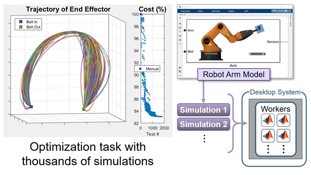 Оптимизация траектории робота для минимального энергопотребления с помощью параллельных вычислений